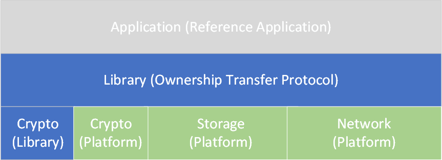 FDO Client Architecture Block Diagram