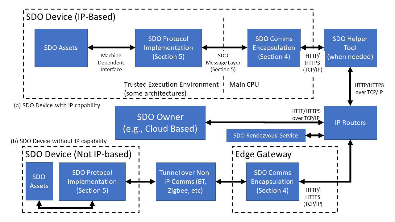 Transport Interfaces