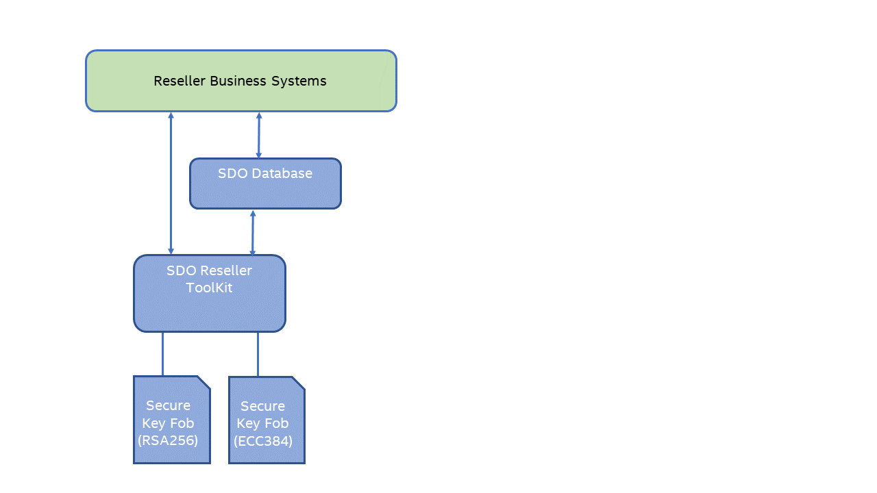 An Example of Using Two Different Key Types